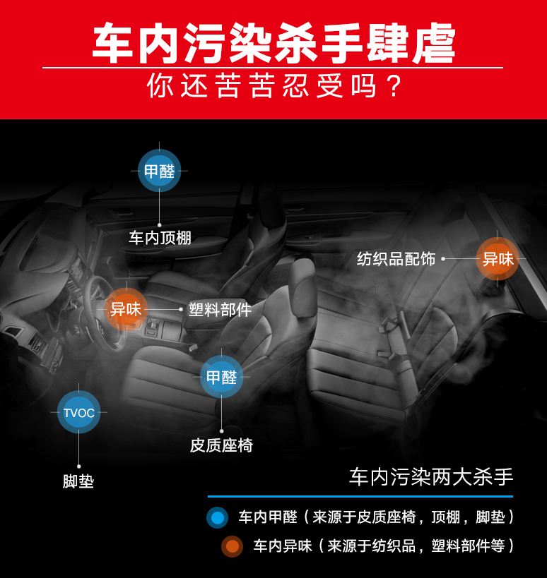車內(nèi)污染兩大殺手-冰蟲車內(nèi)除甲醛、除異味